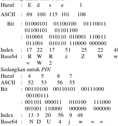 Gambar 1.  Diagram Konteks Sistem Kriptografi 
