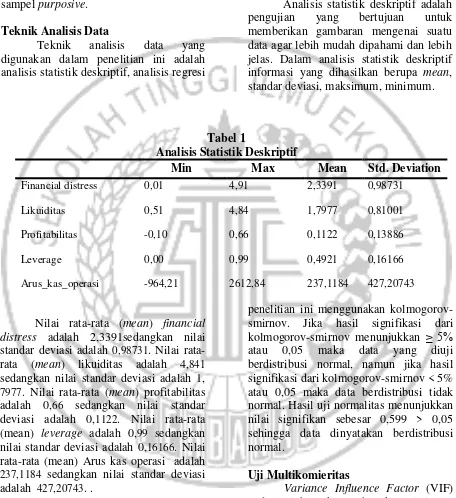 Tabel 1 Analisis Statistik Deskriptif 