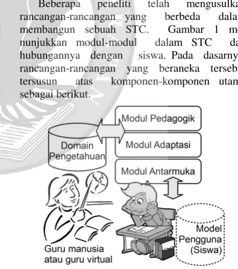 Gambar 1. Modul-modul dalam STC 