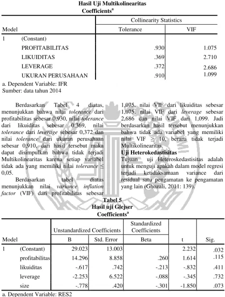 Tabel 4 Hasil Uji Multikolinearitas 
