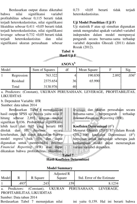 Tabel  6 Hasil Uji F 