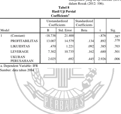 Tabel 8 Hasil Uji Persial 