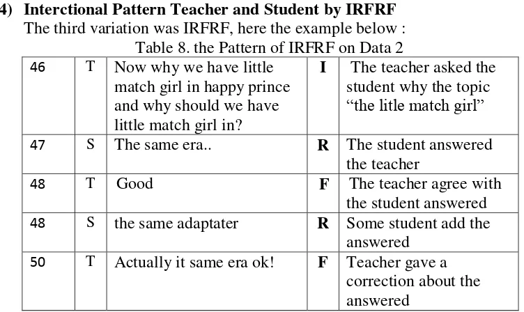 Table 5. the pattern of I-R-R-F on Data 1 