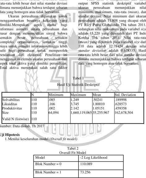 Tabel 1 Hasil Uji Statistik Deskriptif 