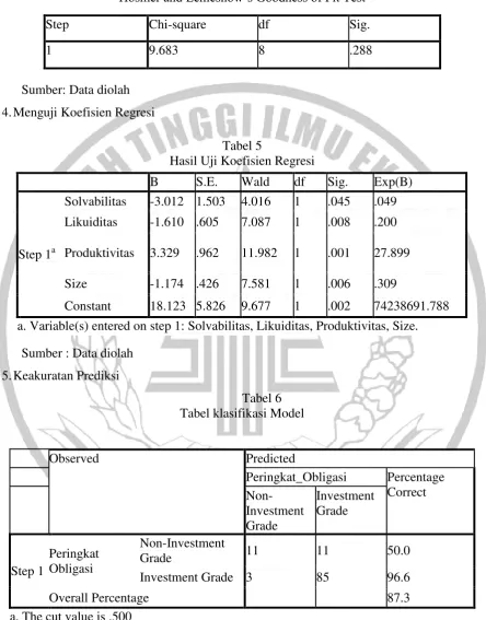 Tabel 5 Hasil Uji Koefisien Regresi 