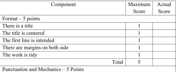 Table 3.1 The Scoring Rubric 
