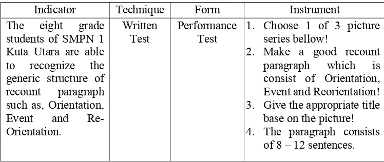 Table of Writing Test Specification  