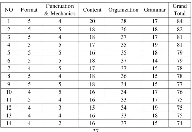 Table 4.1 