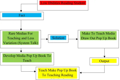 Figure 1: The Conceptual Framework of the StudiesMaximal