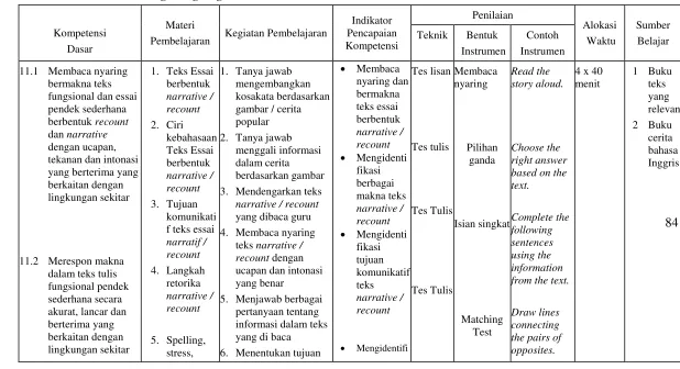 gambar / cerita 