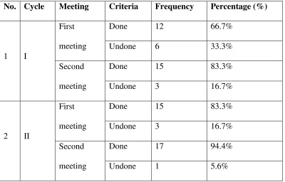 Table 4 