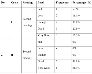 Table 6 