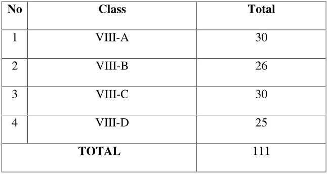 Table 3.1THE CONDITION of the  EIGHTH CLASS STUDENTS of SMP