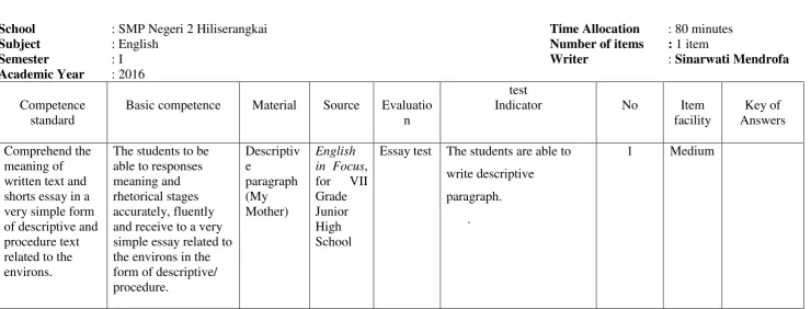 TABLE OF SPECIFICATION 