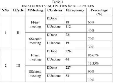The STUDETable. 4 NTS’ ACTIVITIES for ALL CYCLES 
