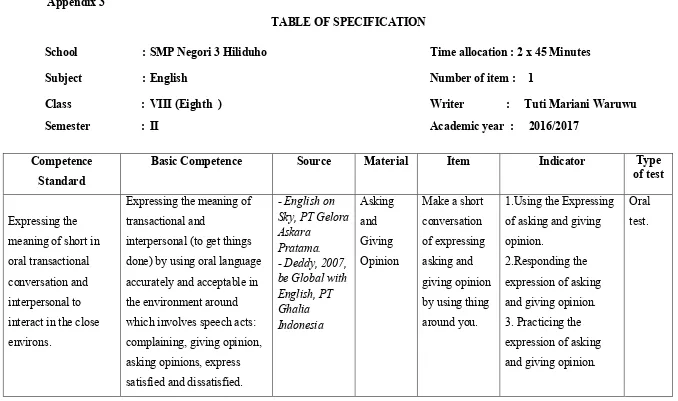 TABLE OF SPECIFICATION