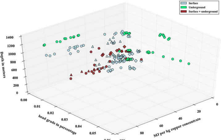 Fig. 3 Three-dimensional plot