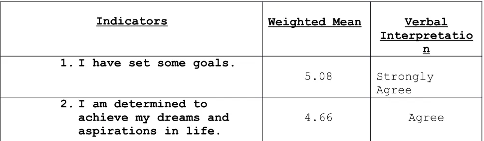 Table 2