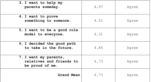 Table 3