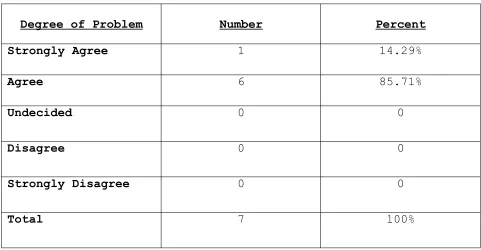 Table 4