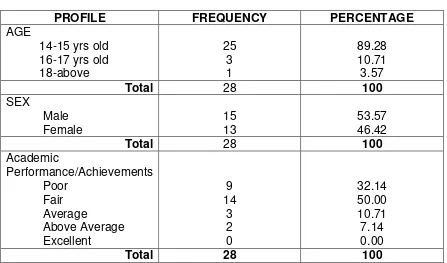 Table 1 