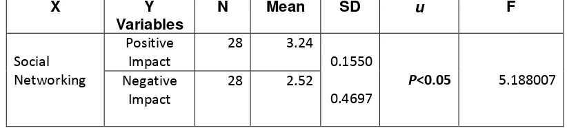 Table 4 