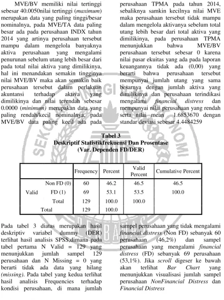 Tabel 3 Deskriptif Statistikfrekuensi Dan Prosentase 