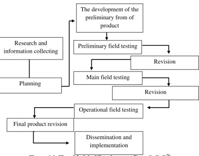 Figure 1.0. Flow Model of Development Borg & Gall26