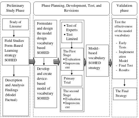Figure 1.2. Research and Development Activity Flow Model 