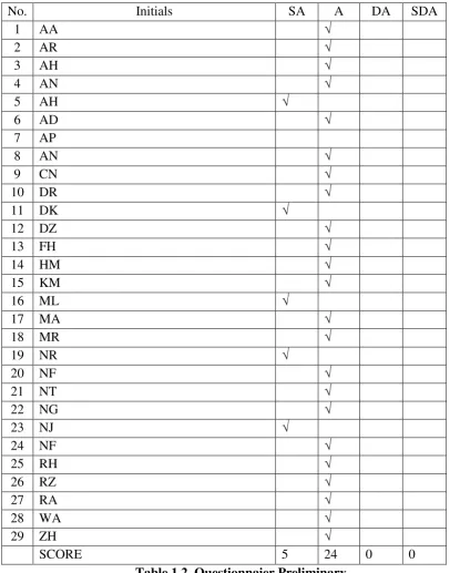 Table 1.2. Questionnaier Preliminary  