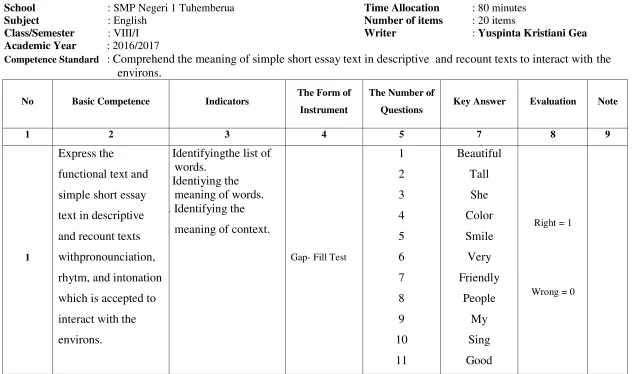 TABLE OF SPECIFICATION 