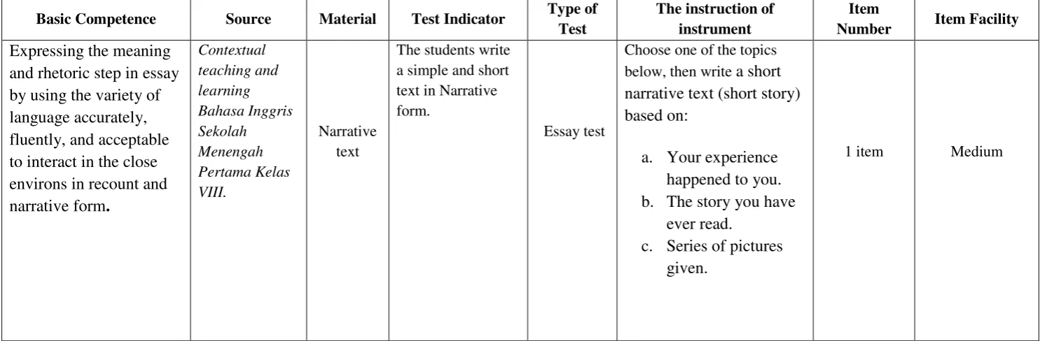 TABLE OF SPECIFICATION 