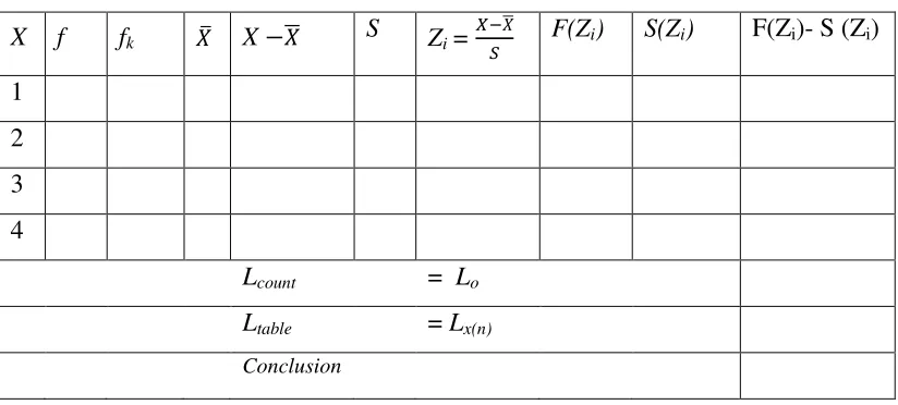 Table  3 THE FORMAT TABLE in EXAMINING the NORMALITY of DATA by USING 