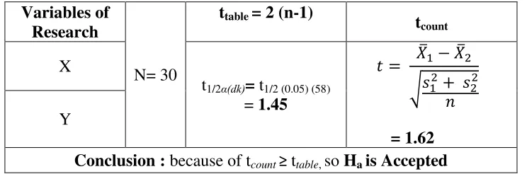 Table 9 EXAMINING HYPOTHESIS 