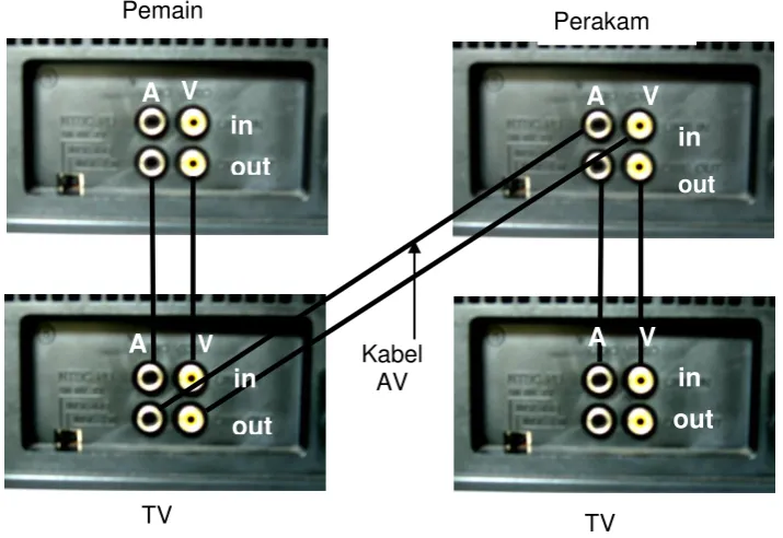 Gambar 1.9 : Kabel AV 