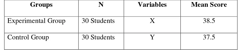 Table 3 THE MEAN SCORE OF PRE-TEST FOR EXPERIMENTAL GROUP AND 