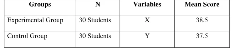 Table 3 THE MEAN SCORE OF PRE-TEST FOR EXPERIMENTAL GROUP AND 