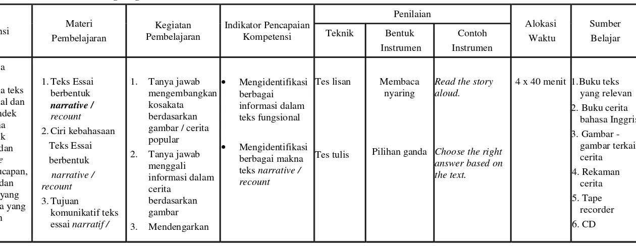 gambar / cerita 