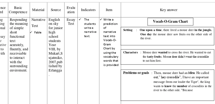 TABLE OF SPECIFICATION FOR CONTROL GROUP