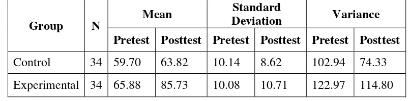 Table 5 