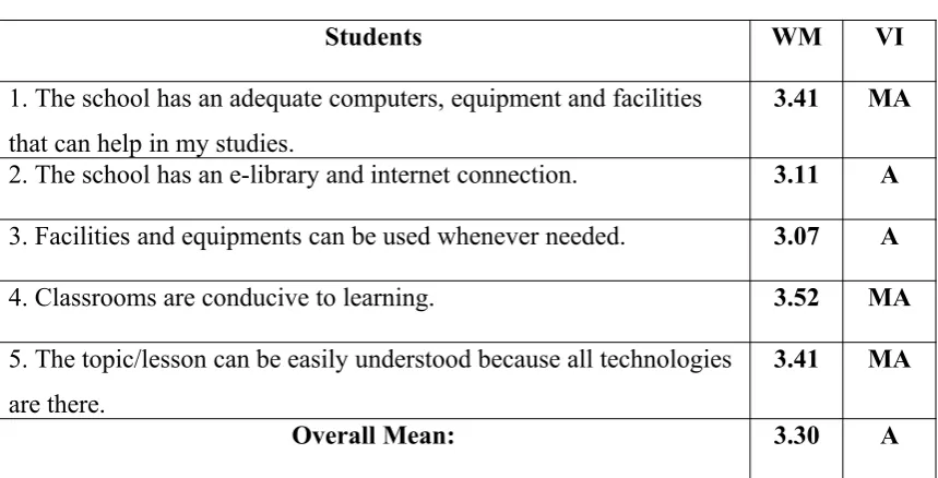 Table 2.1Students
