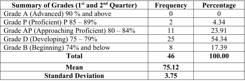 Table 3.1