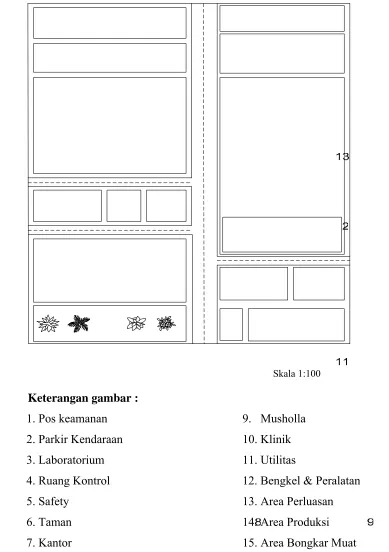 Gambar 2.4. Layout Pabrik 
