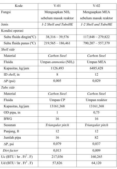 Tabel 3.1.  Spesifikasi Vaporizer 