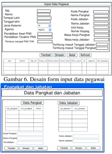 Gambar 6. Desain form input data pegawai 