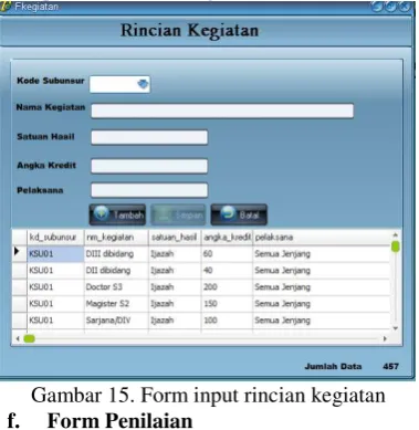 Gambar 15. Form input rincian kegiatan 