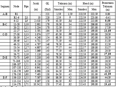 Tabel 4.7 Energi dan Penurunana Tekanan Statis (Simulasi Jam Malam)Energi dan Penurunana Tekanan Statis (Simulasi Jam Malam)Energi dan Penurunana Tekanan Statis (Simulasi Jam Malam) 