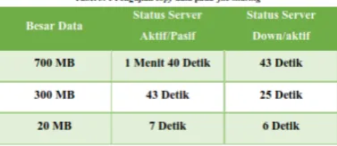 Gambar  3.1   Kecepatan  membaca