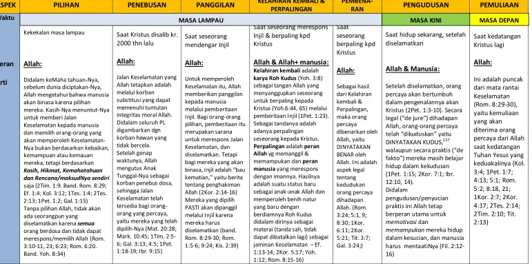 Tabel 1: ASPEK-ASPEK KESELAMATAN 