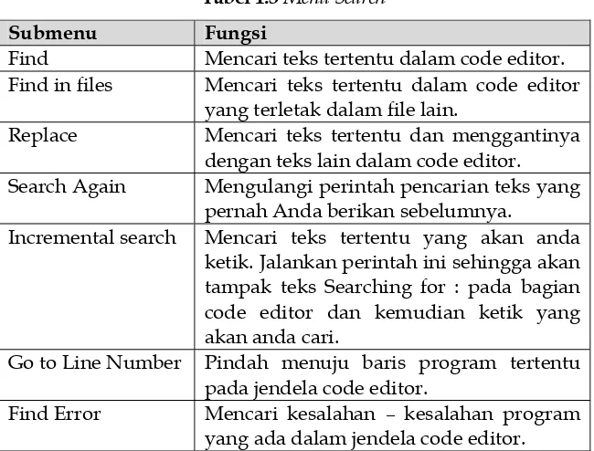 Tabel 1.3 Menu Search 